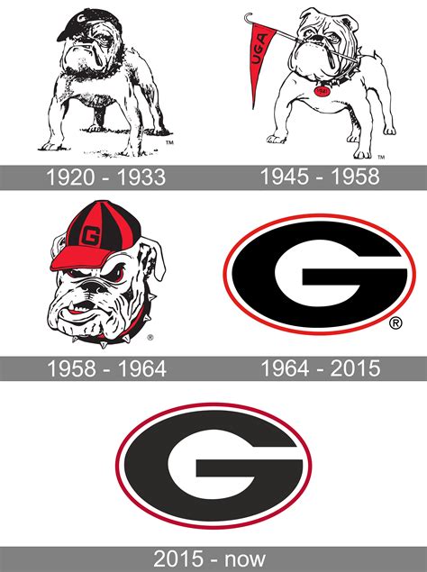 The Lineage of Uga: A Look at the Generations of Bulldogs